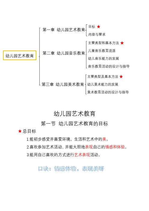 21.学前艺术教育   学霸笔记