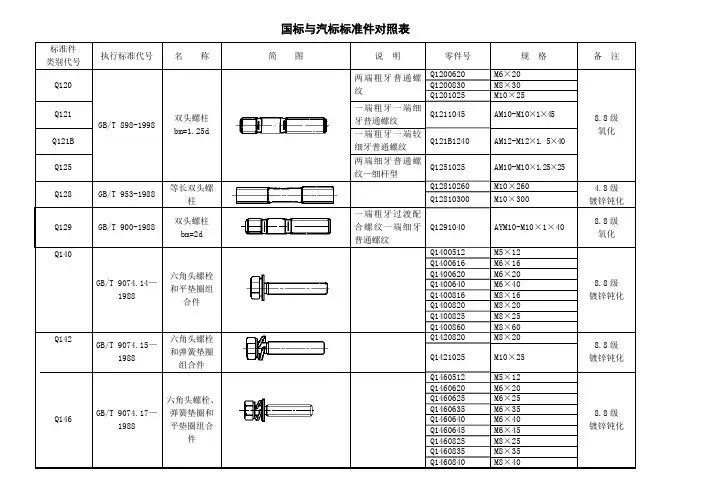 标准件国标与汽标标准件对照表