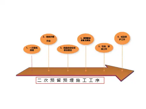 二次预留预埋(强、弱电管线预埋)施工技术交底
