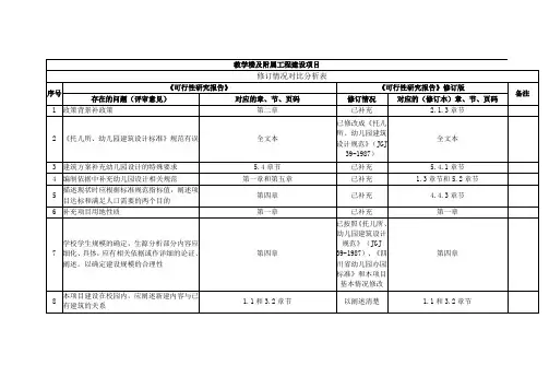 可行性研究报告专家意见修改对照表