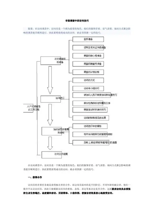 市场调查中的访问技巧
