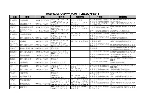 临沂楼盘交房一览表(2020年版)