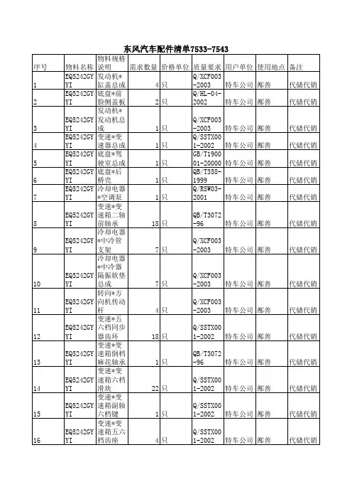 东风汽车配件清单7533-7543
