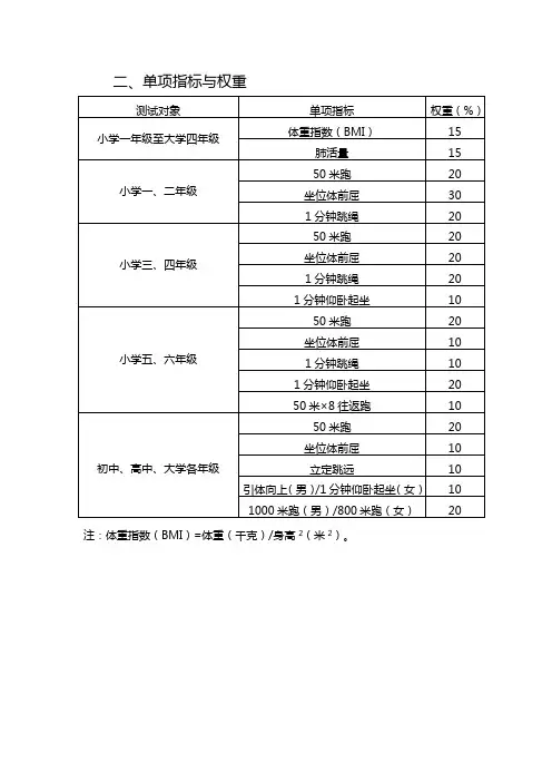 体质健康标准评分表
