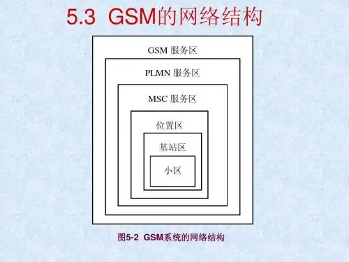 5.3 GSM的网络结构