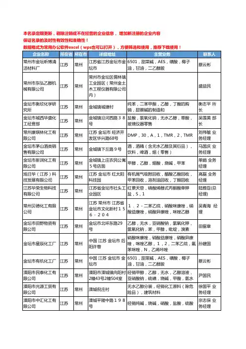 2020新版江苏省常州乙醇工商企业公司名录名单黄页大全67家