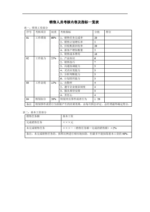 销售人员考核内容及指标一览表