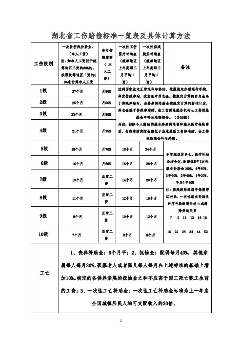 湖北省工伤赔偿标准一览表及具体计算方方式