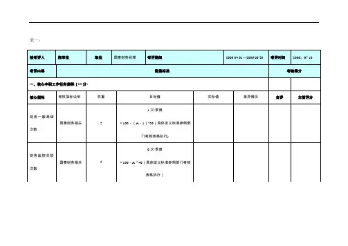 财务部个人绩效考核表格