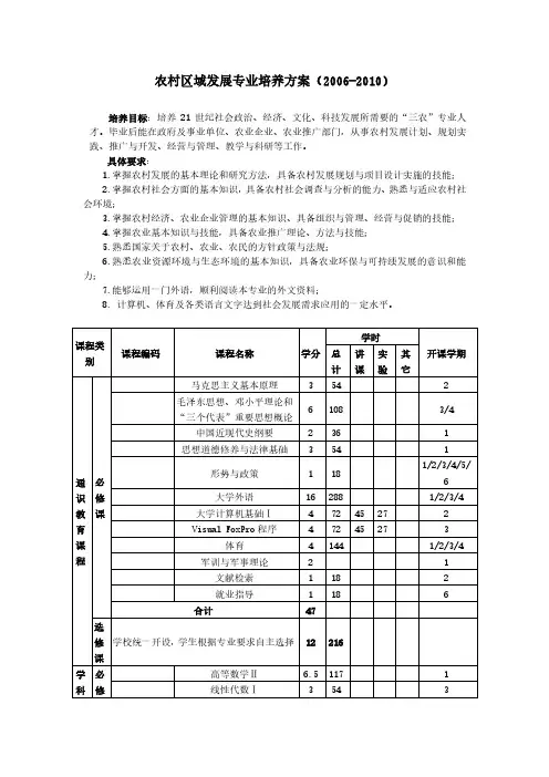 农村区域发展专业培养方案2002010