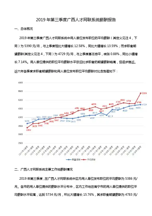 2019年第三季度广西人才网联系统薪酬报告