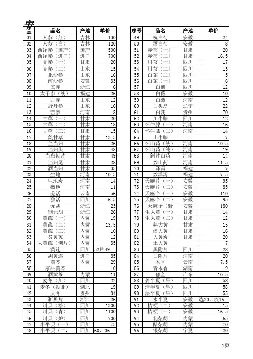 中药材价格表4-2