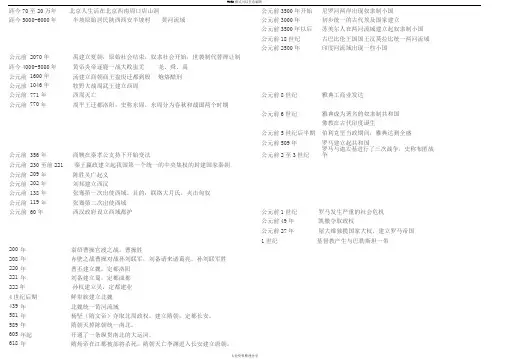 人教版历史时间轴(一)(七上七下九上)