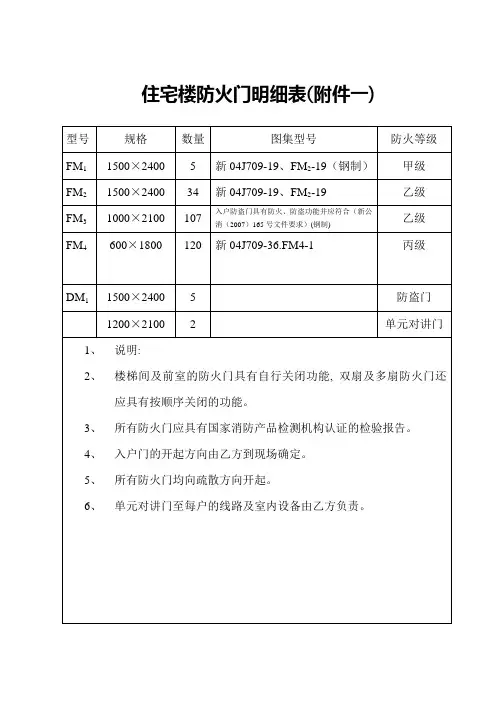 住宅楼防火门明细表