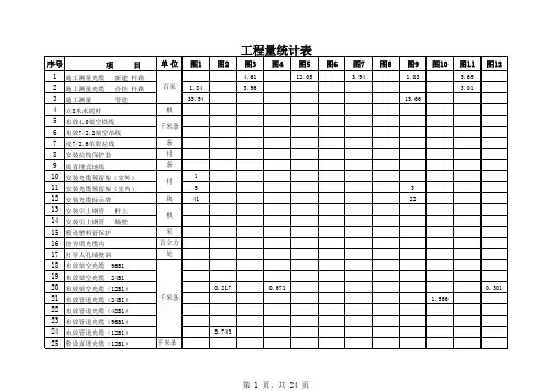 工程量汇总表(最终)