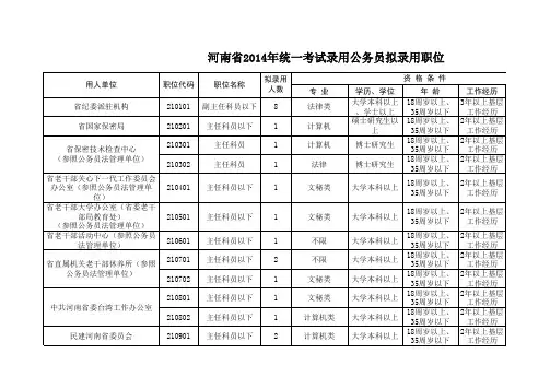 14年河南省考职位表