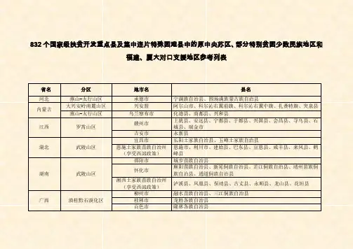 832个国家级扶贫开发重点县及集中连片特殊困难县中的原中