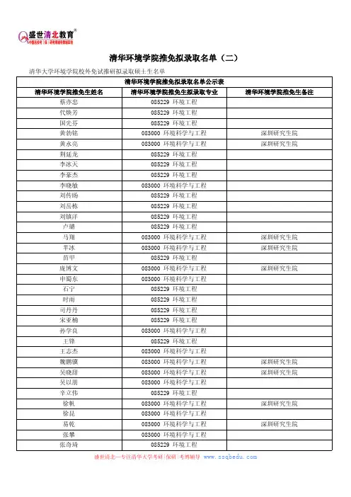 清华环境学院推免拟录取名单(二)