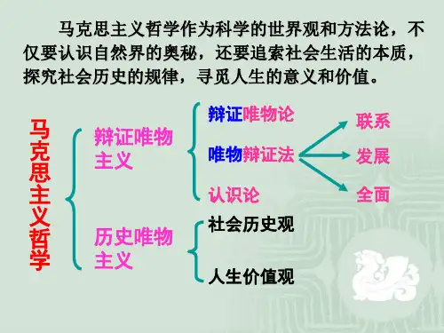 《社会发展的规律》PPT课件