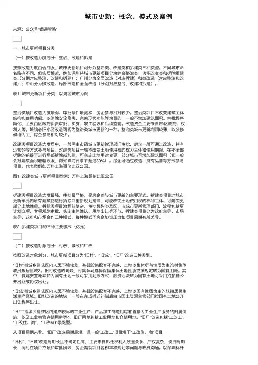 城市更新：概念、模式及案例