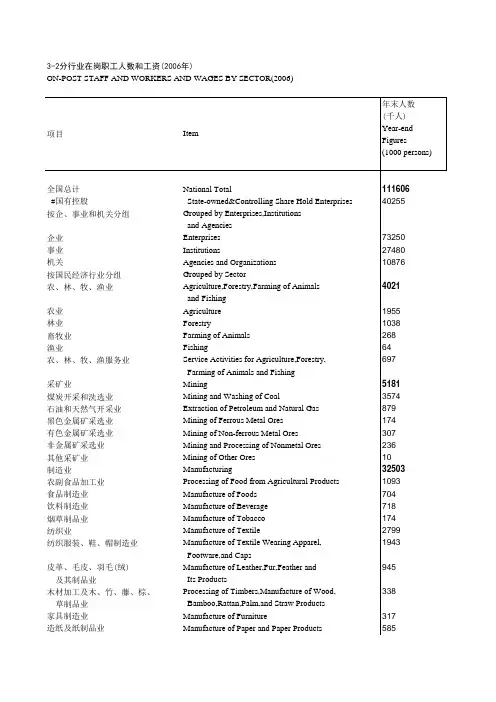 2006分行业在岗职工人数和工资