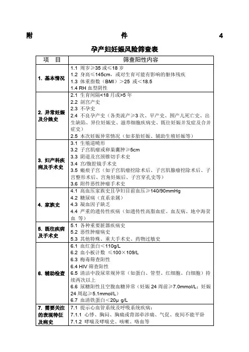 标准孕产妇妊娠风险筛查评估