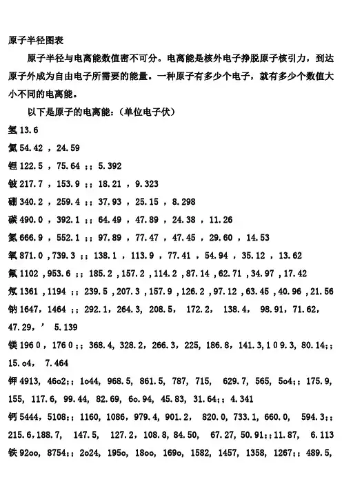 原子半径图表