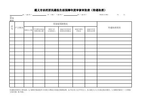 农村低保年度审核审批表(待遇取消)表
