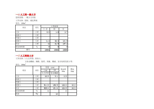 水利部2002建筑工程预算定额(上、下)