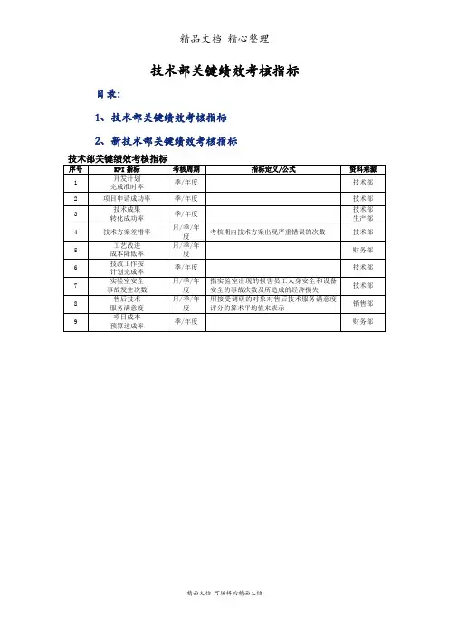 技术部关键绩效考核指标