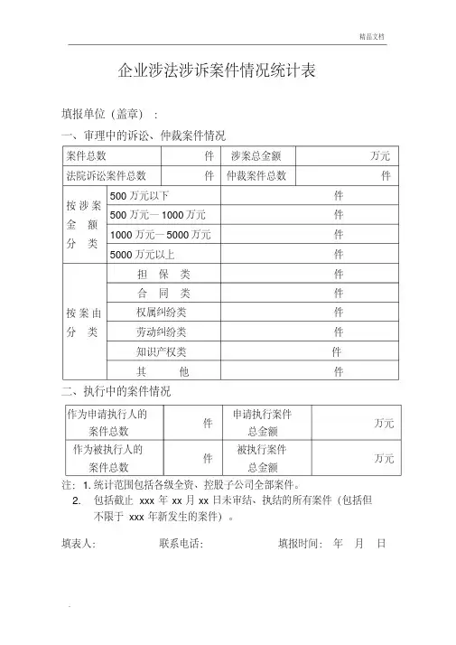 企业涉法涉诉案件情况统计表