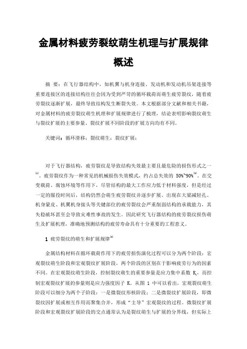 金属材料疲劳裂纹萌生机理与扩展规律概述