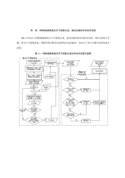 网格城镇报复合天气现象生成、表述及编码总体技术流程、生成规则