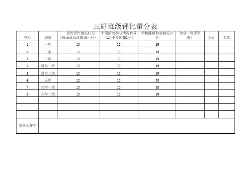 三好班级评比量分表 Microsoft Excel 工作表