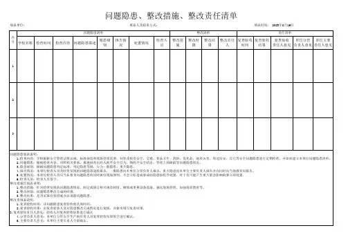 (安全管理)问题隐患、整改措施、整改责任清单(三个清单”)