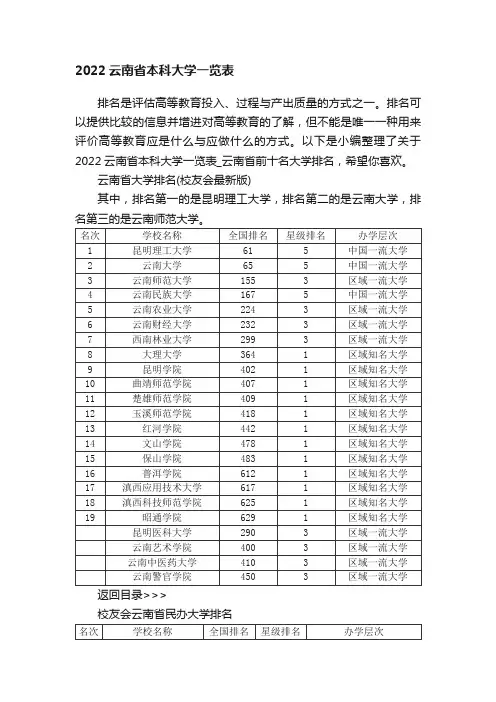 2022云南省本科大学一览表
