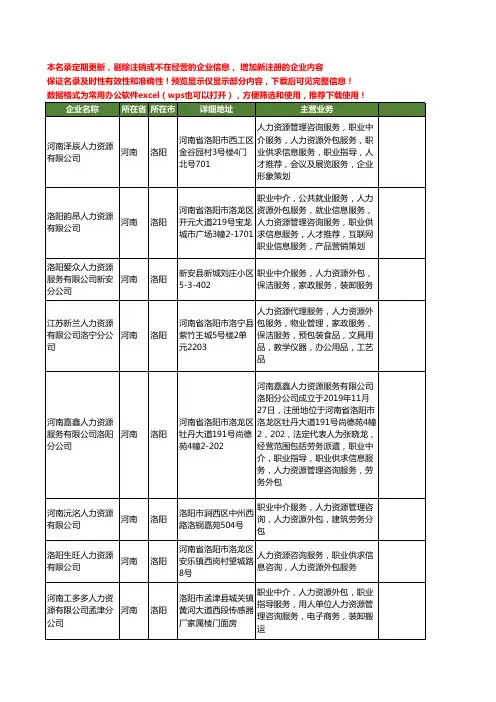 新版河南省洛阳人力资源外包工商企业公司商家名录名单联系方式大全15家