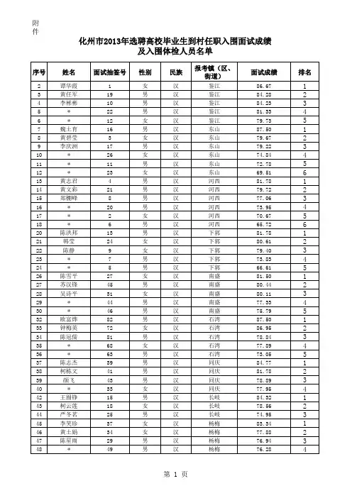 2013年大学生村官入围体检人员名单xls