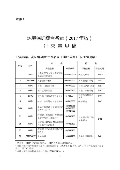 环境保护综合名录(2017年版)(征求意见稿)