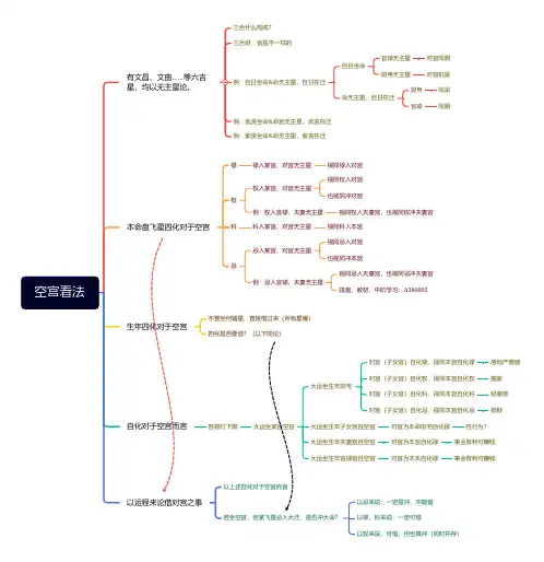 2、陈明业紫微斗数进阶教材-智库课程-论空宫,借星、借四化