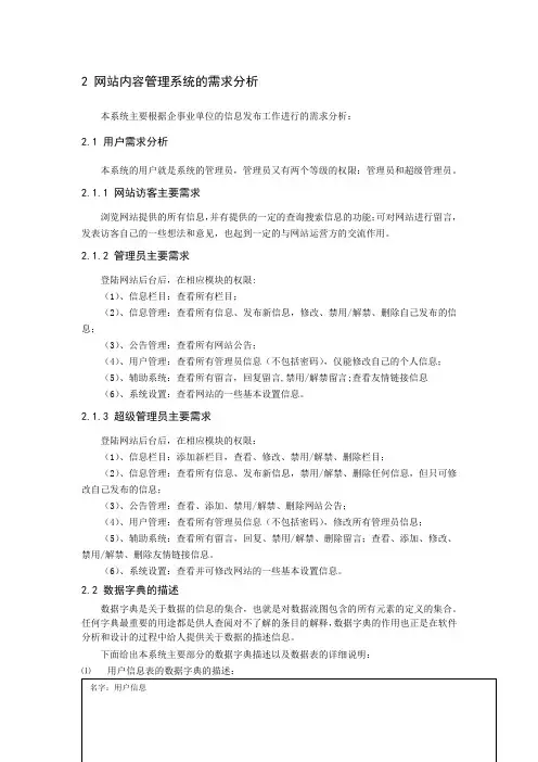 CMS需求参考