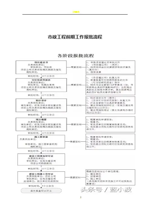 市政工程前期工作报批流程