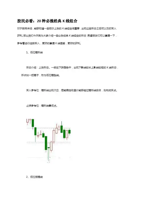 20种必涨经典K线组合