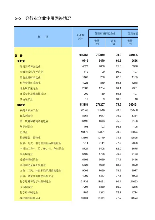 第四次中国经济普查2018年数据：6-5  分行业企业使用网络情况