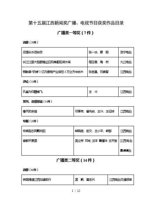 电视奖优秀广播节目参评作品目录