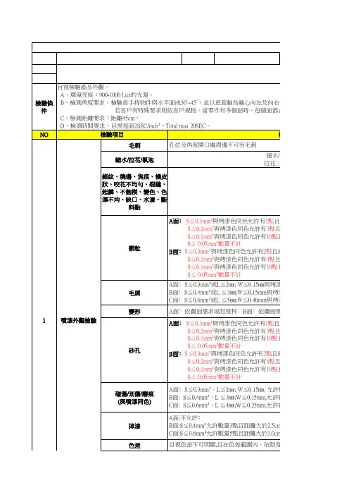 外观检验规范_1229