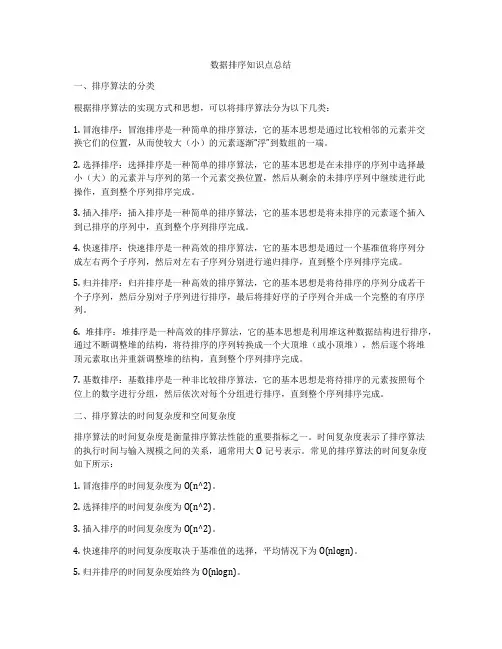 数据排序知识点总结