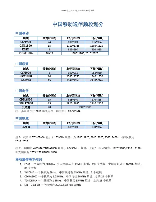中国移动通信频段划分