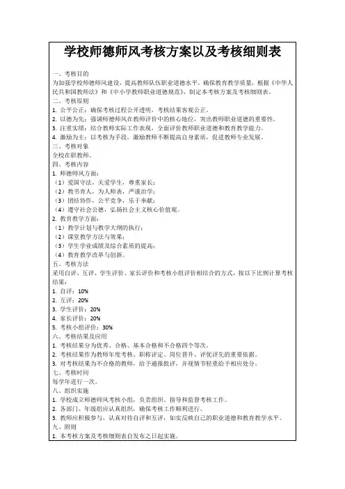 学校师德师风考核方案以及考核细则表