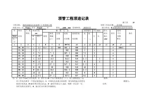 顶管工程顶进记录【范本模板】